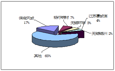 换位导线项目产品品牌价值调查与营销策略调研