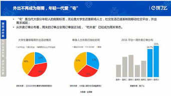 2016年中国在线外卖消费市场深度解析与订单量调研报告
