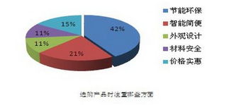 黄金周消费新风向 超七成网友计划选购陶卫产品，市场机遇与挑战并存