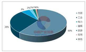 2018-2024年中国海水淡化市场调查与投资战略研究报告