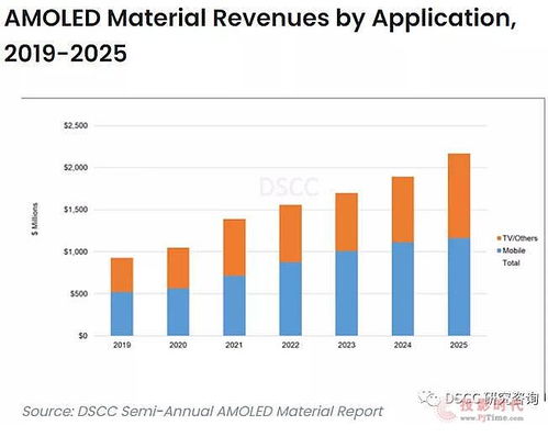 市场调查与调研 行业洞察与决策基石——基于pjtime.com调研报告的分析