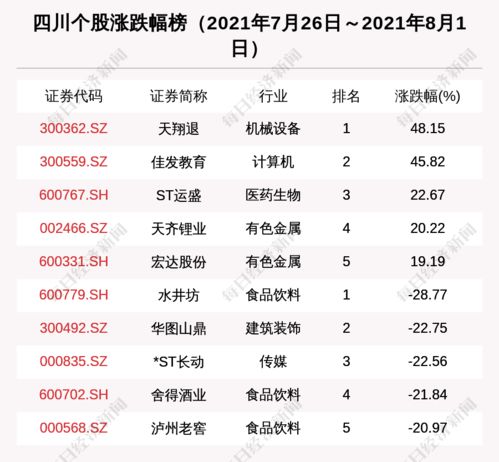 四川区域股市周报 新增1家上市公司，15家机构集中调研振芯科技